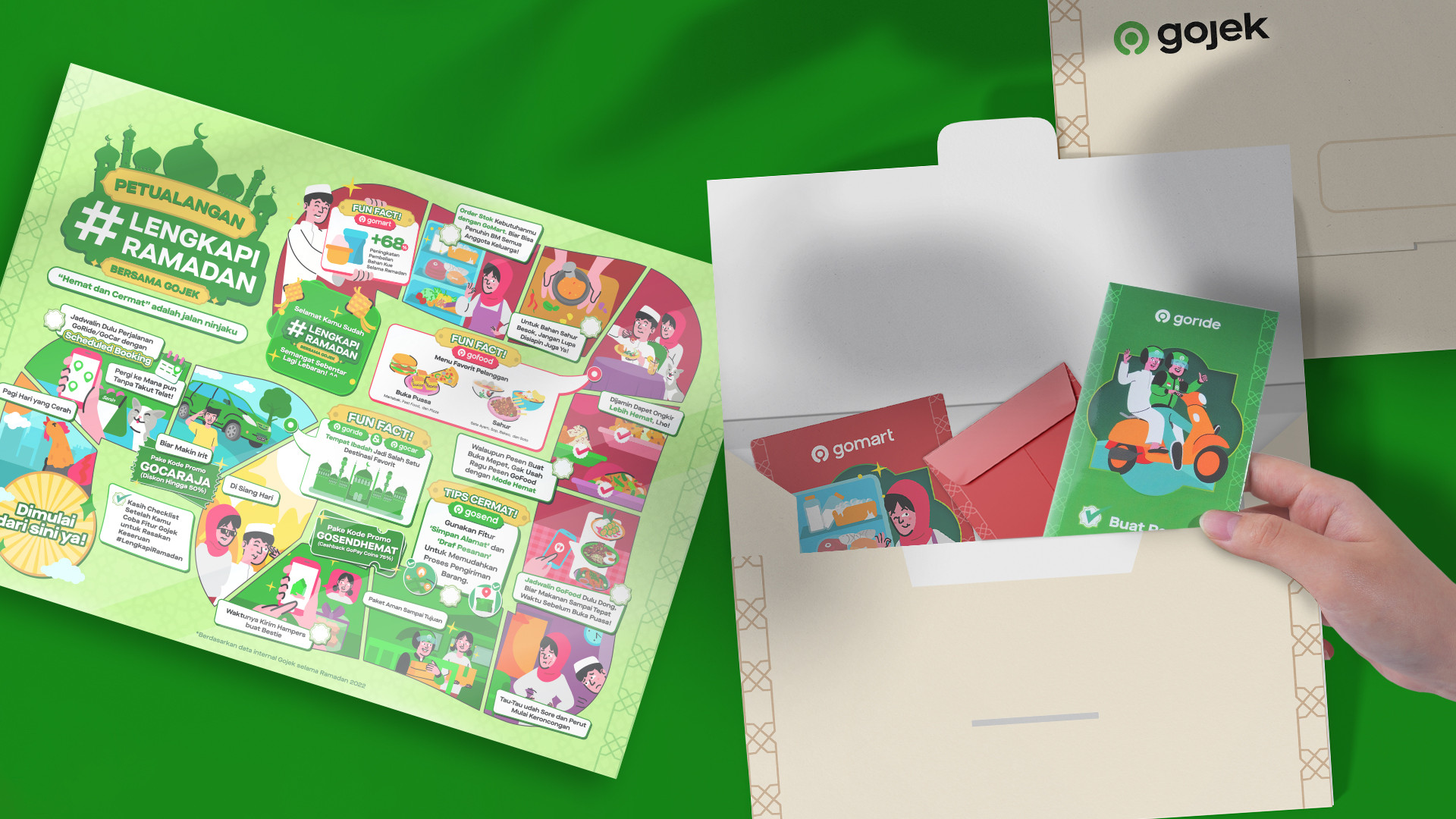 Gojek Ramadan Kit